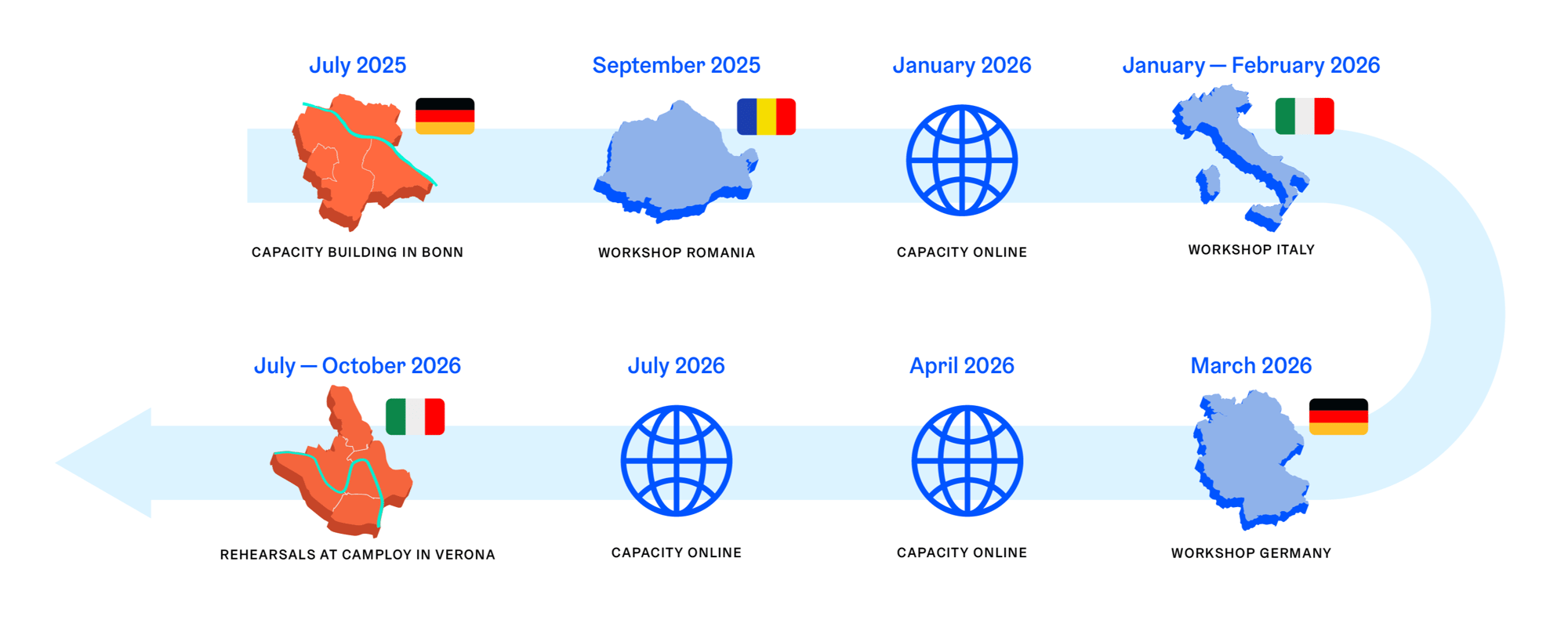 timeline_desktop-1