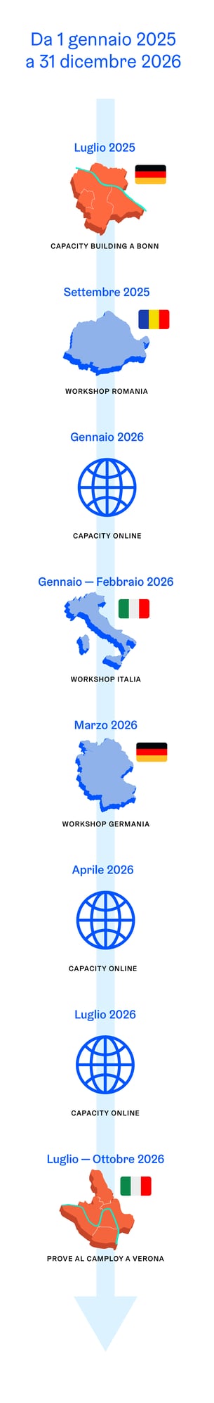 timeline_mobile_IT